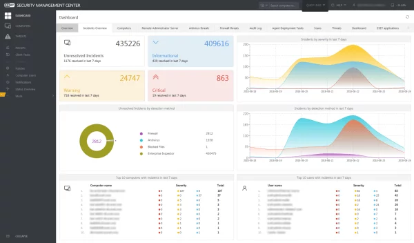 ESET Endpoint Protection Advanced - Image 6